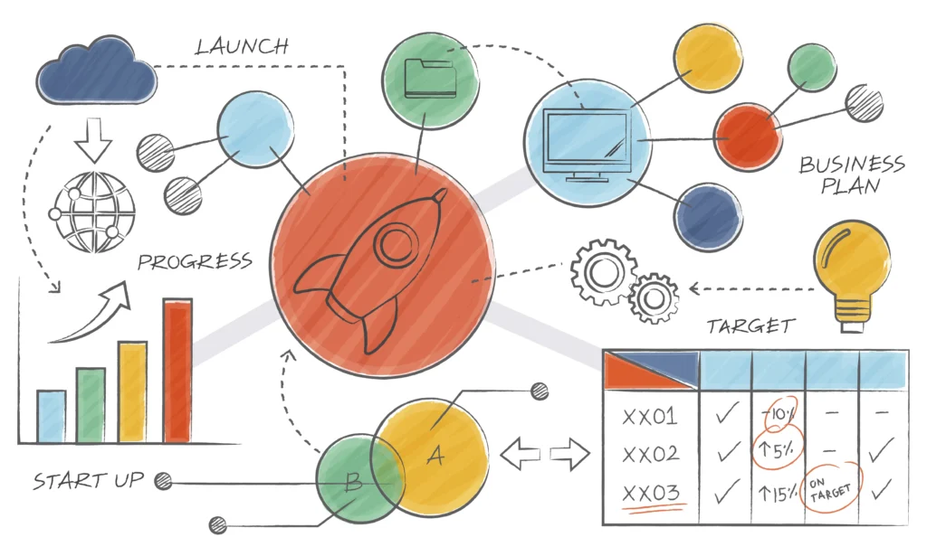 social media management for business